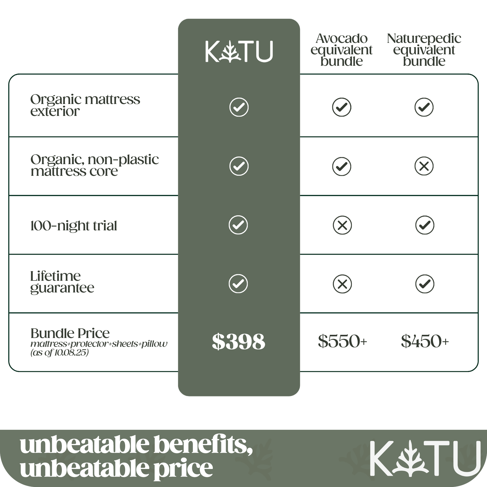 Organic 2-Stage Crib Mattress